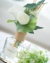 画像をギャラリービューアに読み込む, 調香体験ギフト券